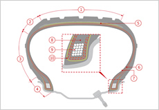 Image:Nomenclature for Passenger Car Tyre