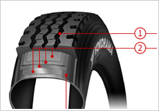 Image:Other Tyre Construction