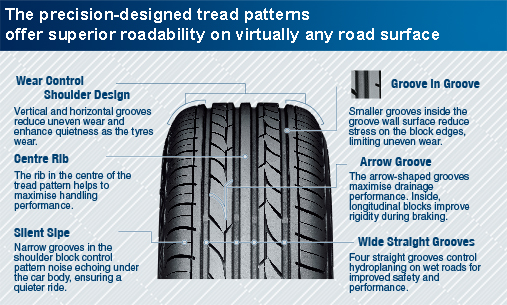 Yokohama Tire Size Chart