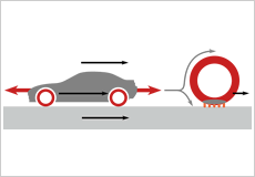 Image:Rolling Resistance and Fuel Consumption