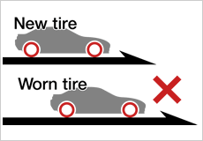 Image:Dangers of Using Worn Tyre