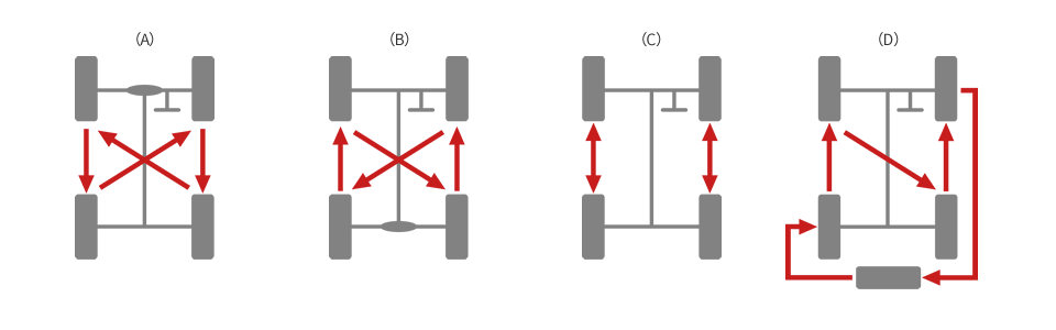 Image:Example of Tyre Rotation