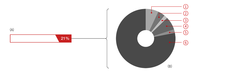 image:Lack of proper tyre maintenance (e.g. underinflation) causes problems!