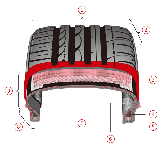 Image:Tyre construction