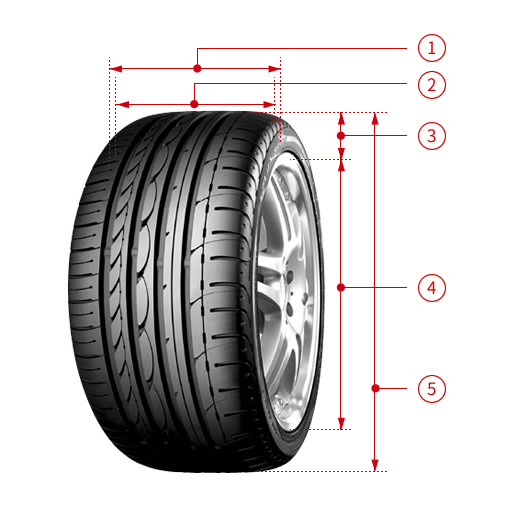 Image:Tyre dimensions