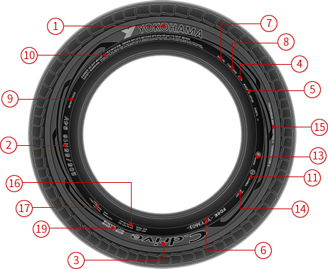 tire rotation direction