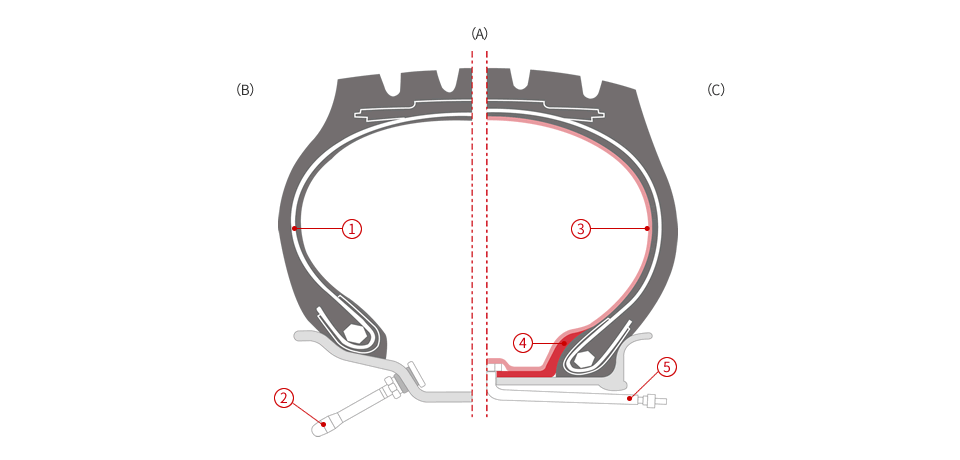 Image:Radial Tyre and Bias Tyre