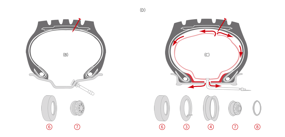 Image:Radial Tyre and Bias Tyre