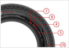 Image:Sidewall Branding for Passenger Car Tyre