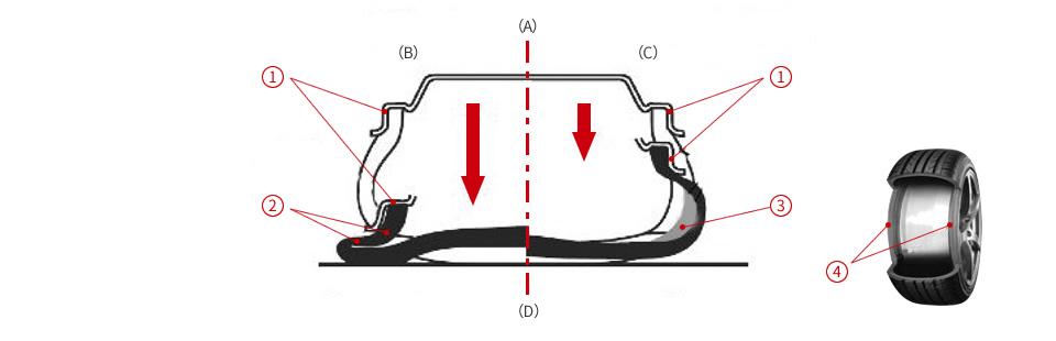 Image:Runflat tyre